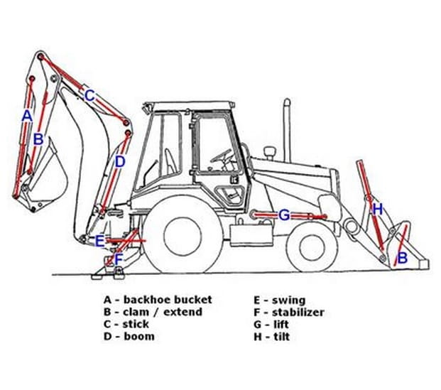 КОМПЛЕКТ УПЛОТНЕНИЙ СТАБИЛИЗАТОРА VOLVO BL71