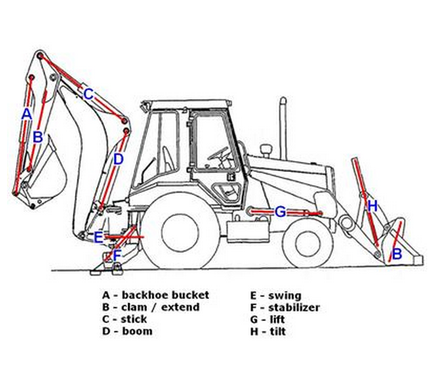 КОМПЛЕКТ УПЛОТНЕНИЙ LIFT VOLVO BL71