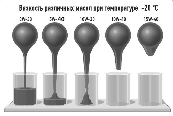 Трансмиссионное масло HIGH Performance LS PLUS JCB 4000/3903E